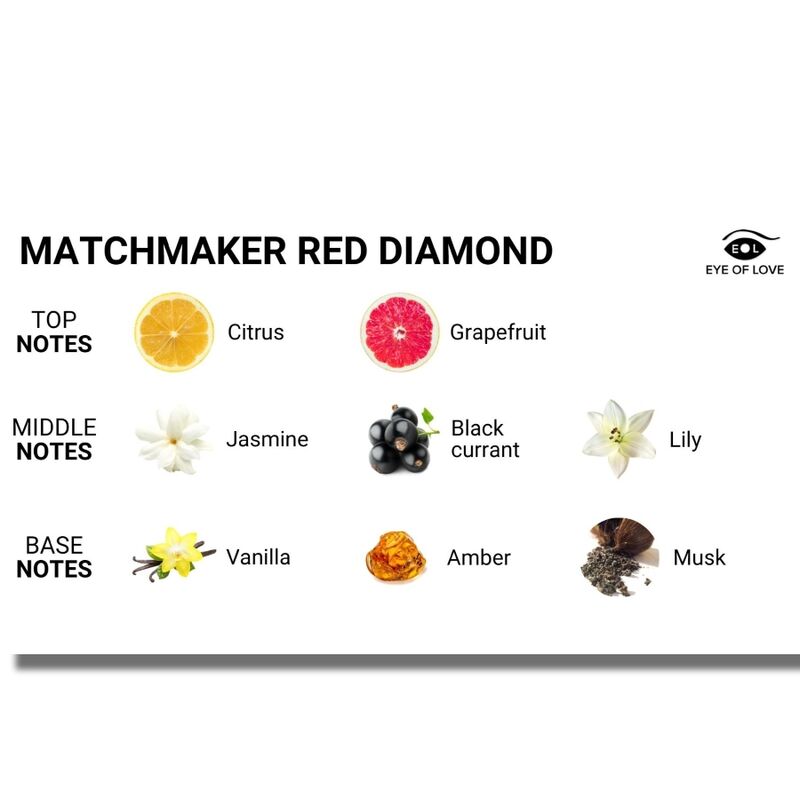 EYE OF LOVE - MATCHMAKER RED DIAMOND MASSAGEKERZE ZIEHT IHN AN 150 ML