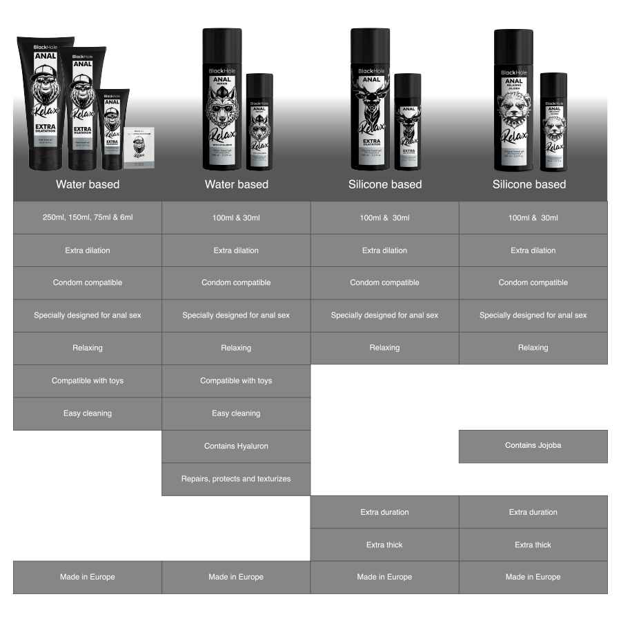 BLACK HOLE - ANAL ENTSPANNENDE JOJOBA RELAX SILIKONBASIS 30 ML